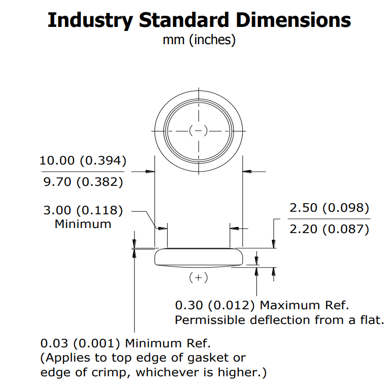 CR1025 Dimension(Diameter & Height) CR1025 Dimension(Diameter & Height)